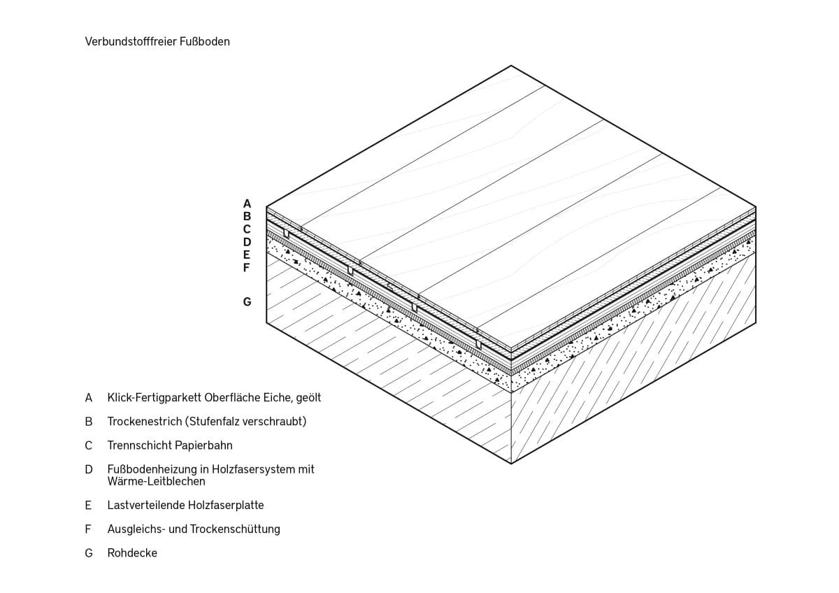 Eine Visualisierung des verbundstofffreien Fußbodens im Ausbauhaus.