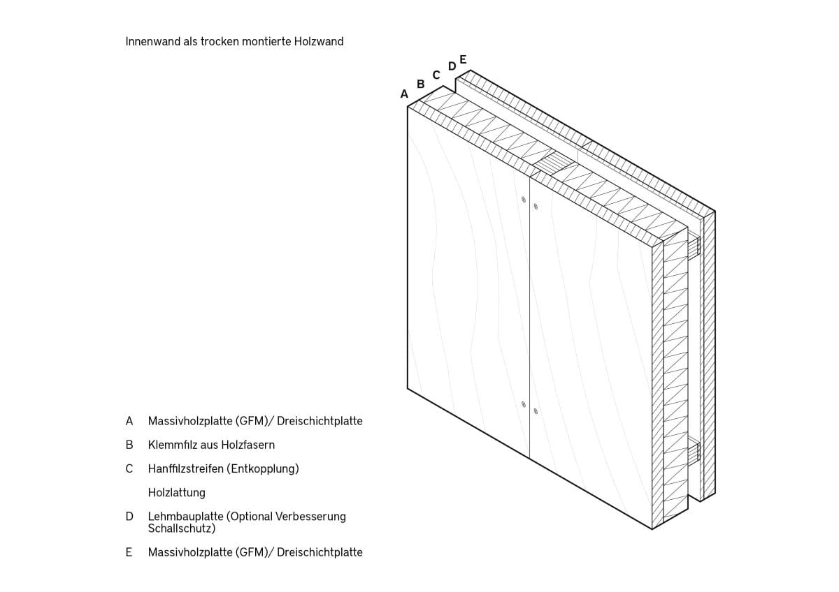 Eine Visualisierung des Aufbaus der Innenwand im Ausbauhaus.